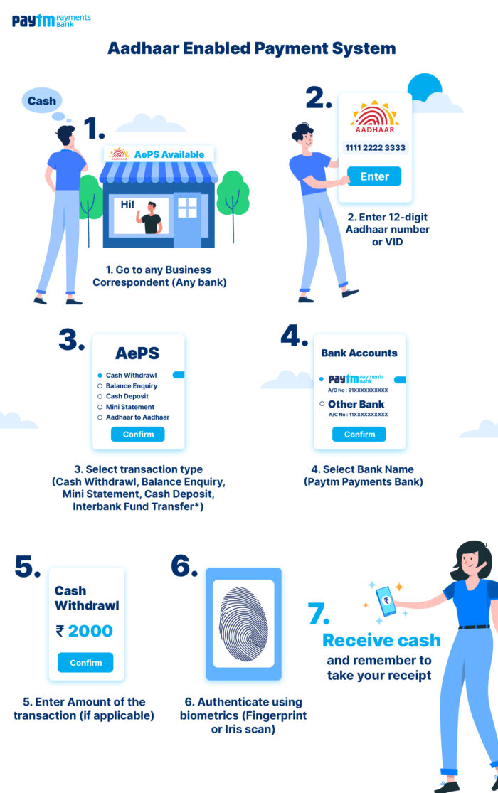 How AePS works PPBL